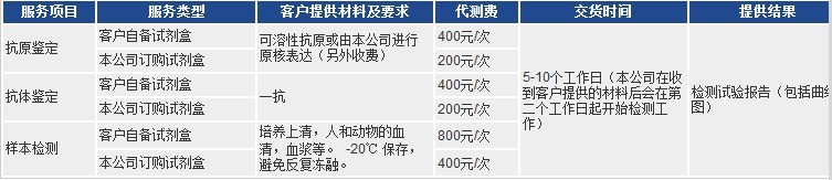 elisa代测服务项目